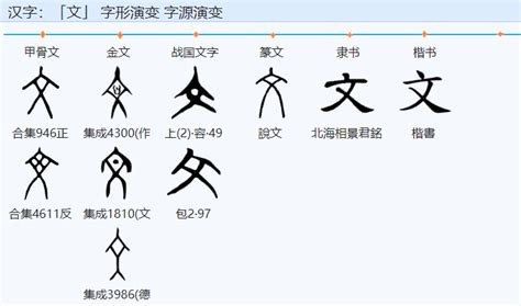 文的意思名字|在取名字里。文是什么意思？